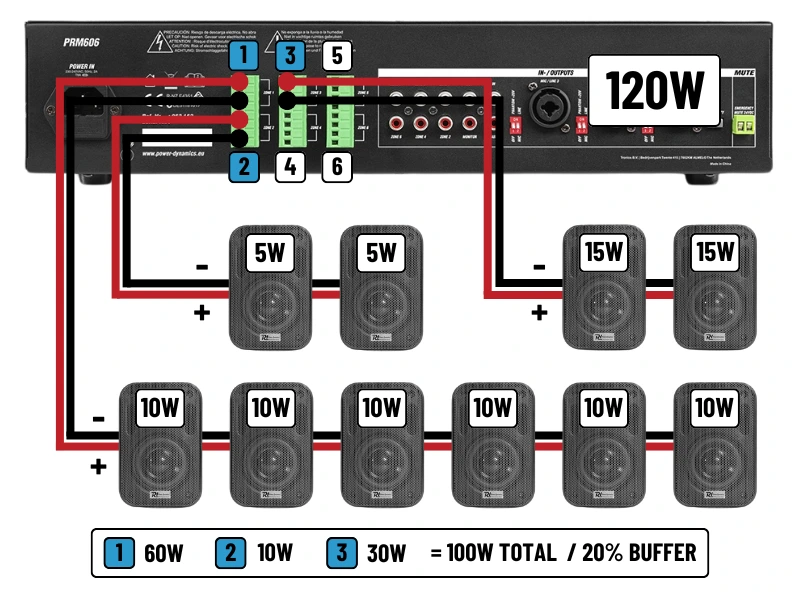 A Guide to 100 Volt Line Speaker Systems - Multi-Zone Amplifier Wiring Example